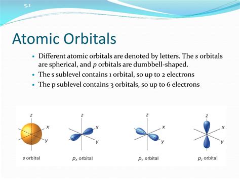 what does orbital mean.